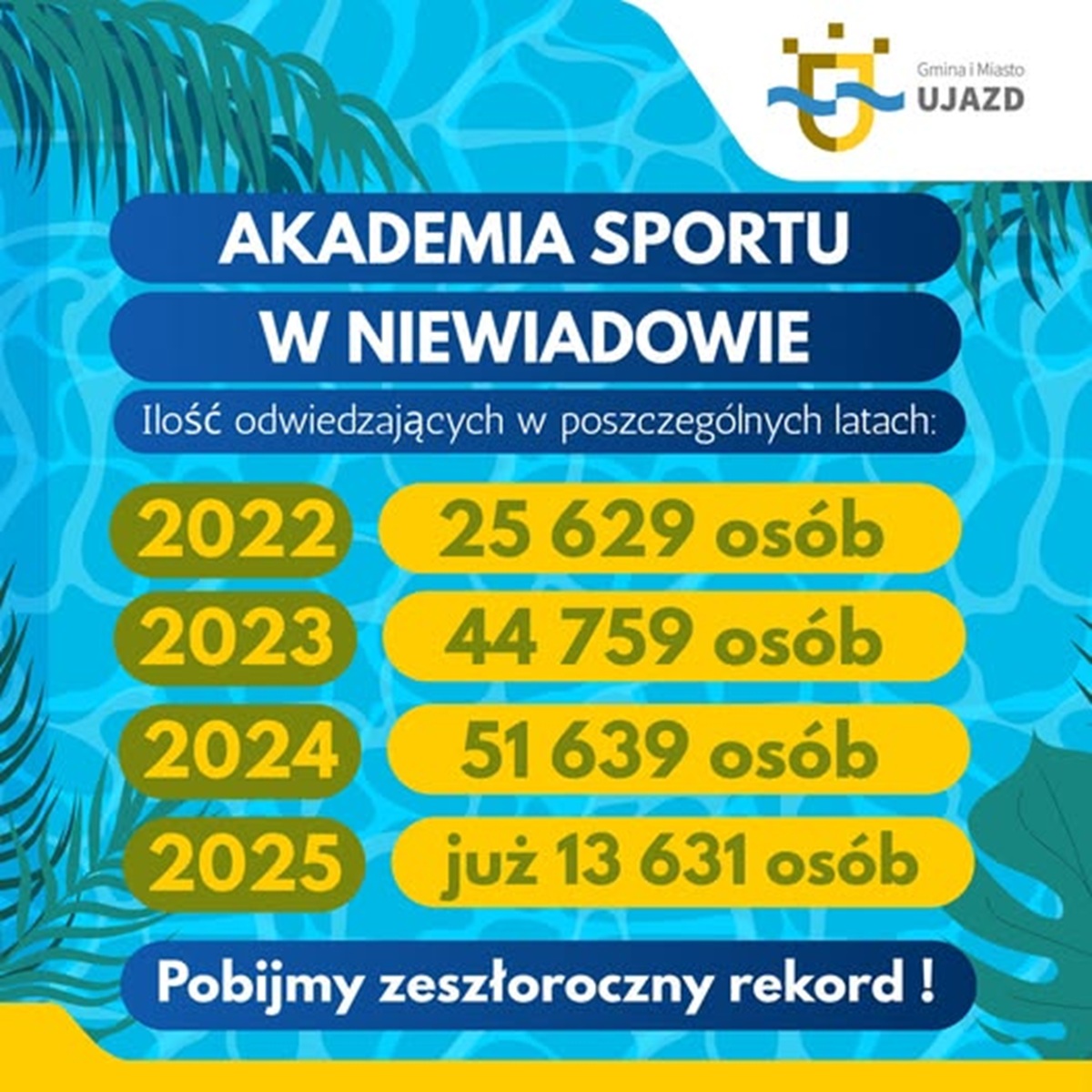 aktualność: 🌊 Akademia Sportu w Niewiadowie rośnie w siłę! 💪